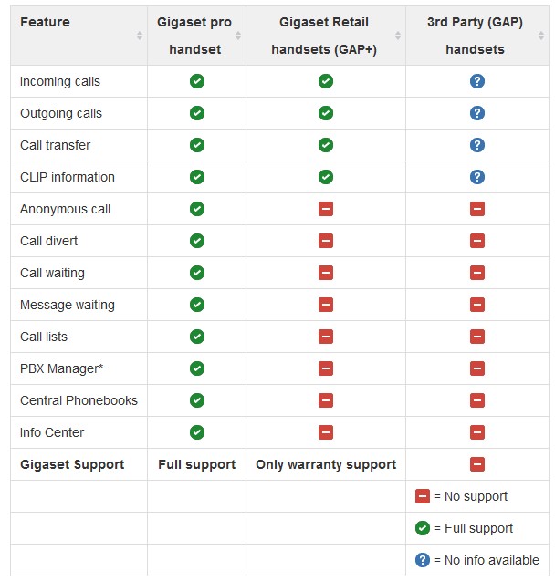 n510ip handset supported
