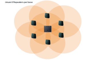 repeaters 6 max